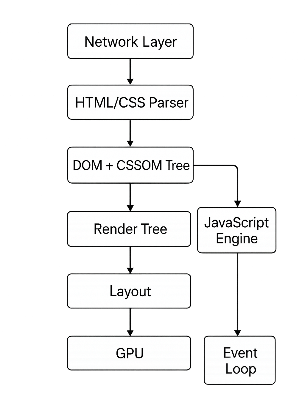 Sobre a Web Engine Web Engine